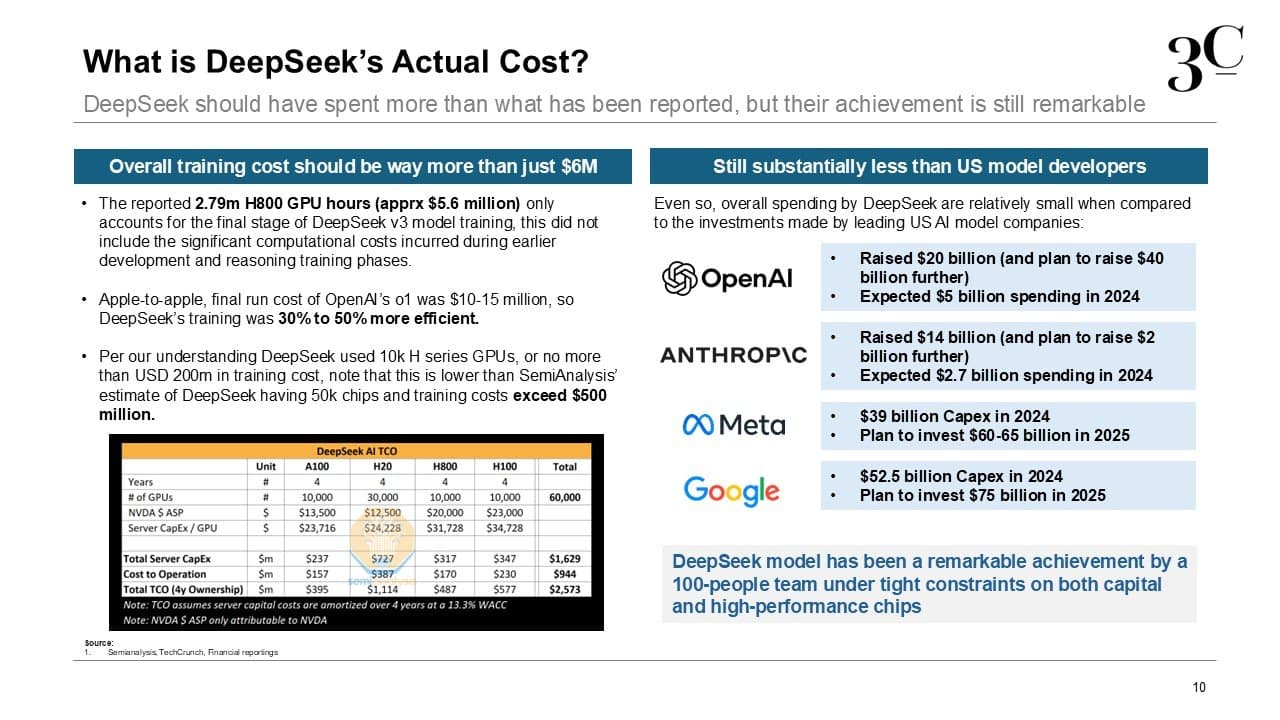 DeepSeek analysis slide 11: global AI race implications