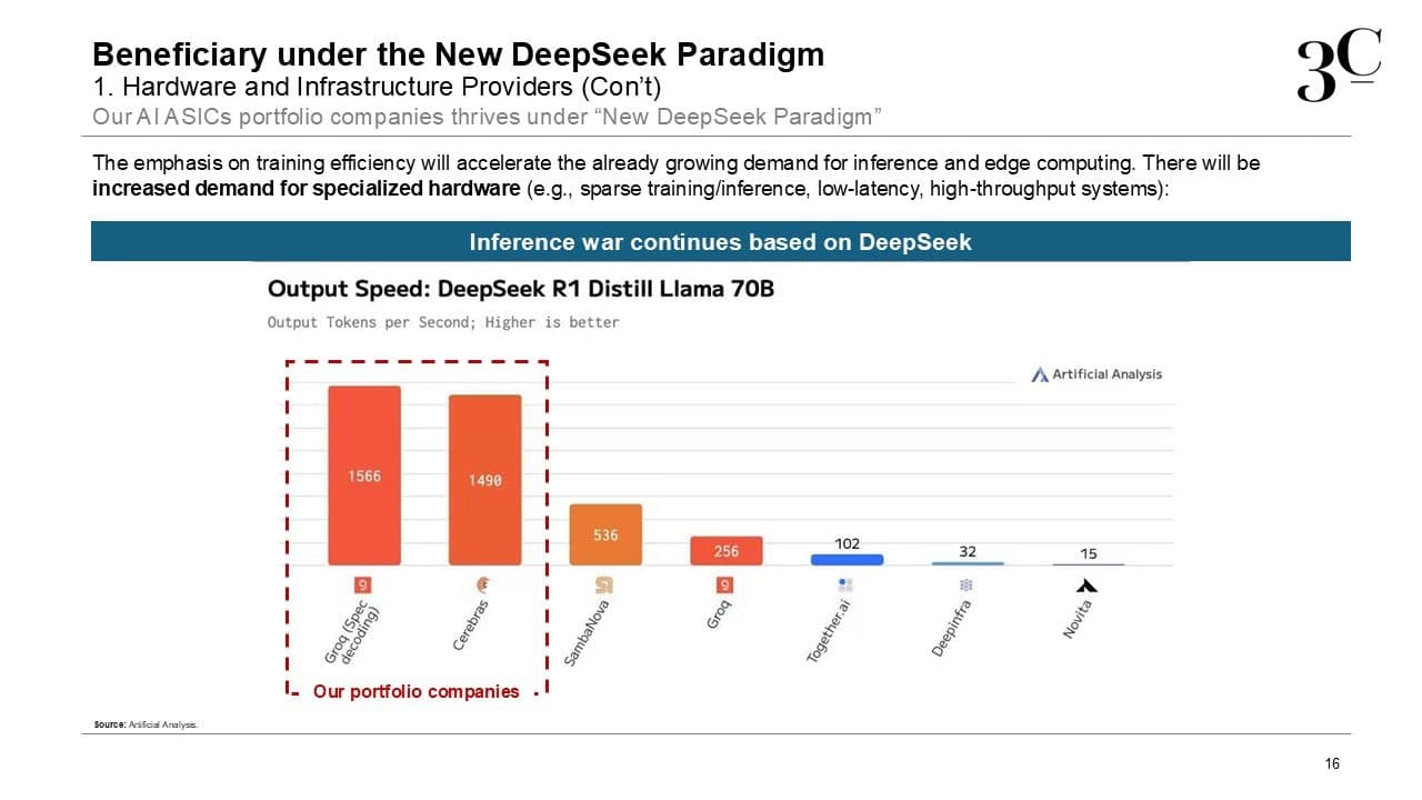 DeepSeek analysis slide 17: portfolio implications