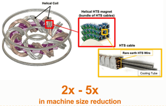 High-temperature superconductor magnet technology diagram