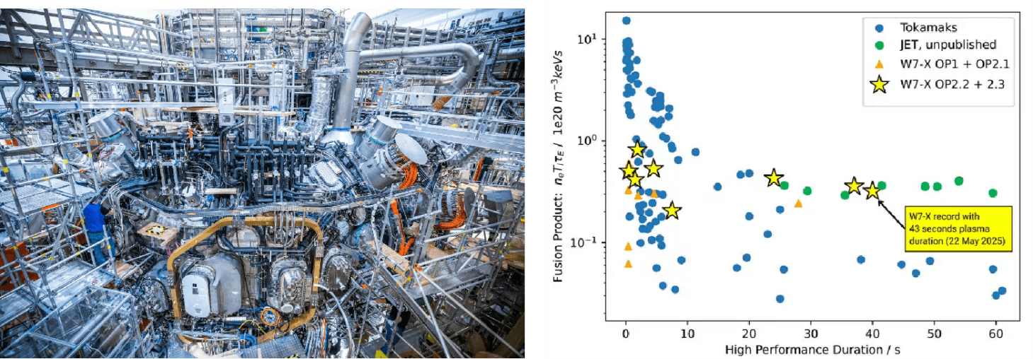 Wendelstein 7-X stellarator device and experimental triple product data
