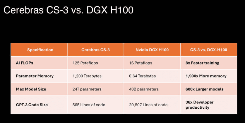 Cerebras vs NVIDIA 代码复杂度对比